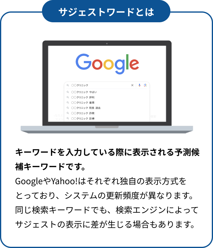 サジェストワードとは、キーワードを入力中に表示される予測候補のキーワードのことです。GoogleやYahoo!などの検索エンジンはそれぞれ独自の表示方式を持ち、更新頻度が異なるため、同じ検索キーワードでもエンジンごとにサジェストワードの表示に差が生じる場合があります。